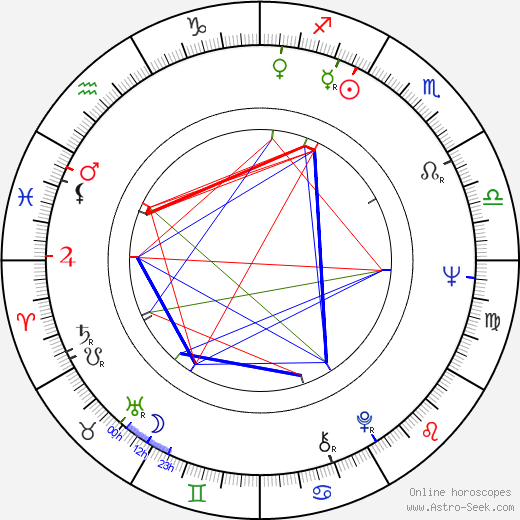 Igor Klass birth chart, Igor Klass astro natal horoscope, astrology