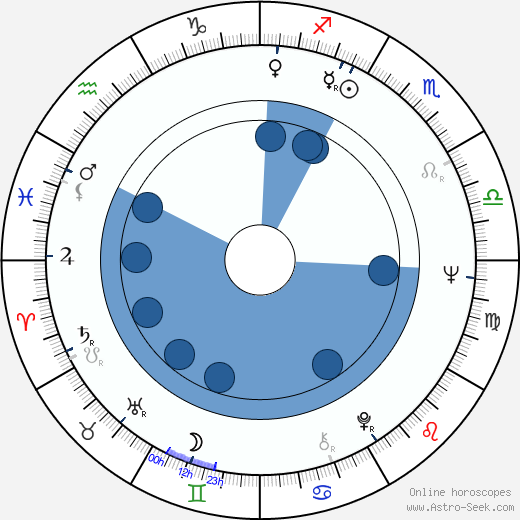 Inka Čekanová horoscope, astrology, sign, zodiac, date of birth, instagram