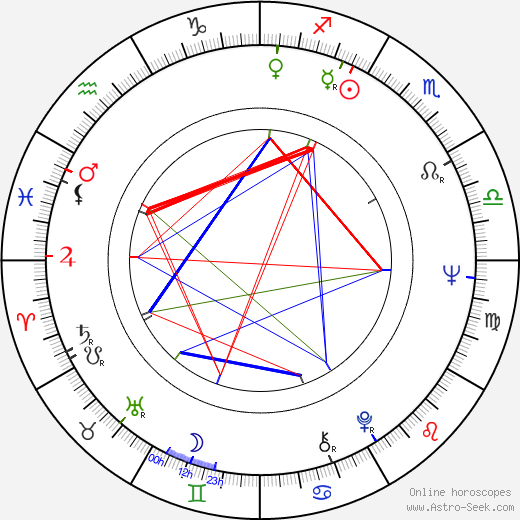 Inka Čekanová birth chart, Inka Čekanová astro natal horoscope, astrology