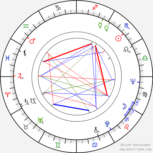 Isela Vega birth chart, Isela Vega astro natal horoscope, astrology