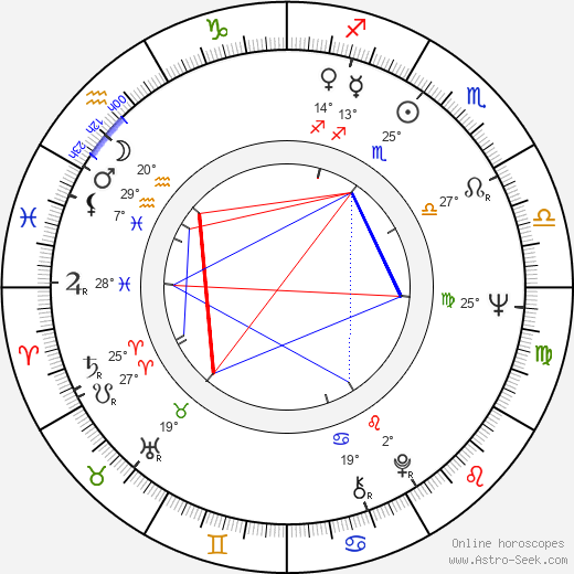 Ivan Soeldner birth chart, biography, wikipedia 2024, 2025