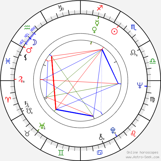 Ivan Soeldner birth chart, Ivan Soeldner astro natal horoscope, astrology