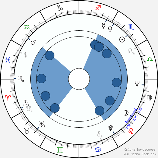 Jan Nowicki horoscope, astrology, sign, zodiac, date of birth, instagram