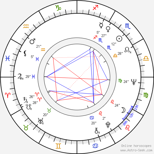 Jan Nowicki birth chart, biography, wikipedia 2023, 2024