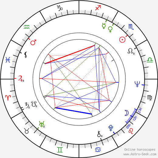 Jan Nowicki birth chart, Jan Nowicki astro natal horoscope, astrology