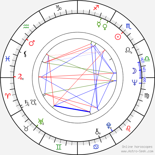 Jarno Hiilloskorpi birth chart, Jarno Hiilloskorpi astro natal horoscope, astrology