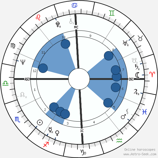 Jean-Claude Delarue wikipedia, horoscope, astrology, instagram