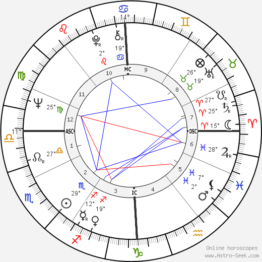 Jean-Claude Delarue birth chart, biography, wikipedia 2023, 2024