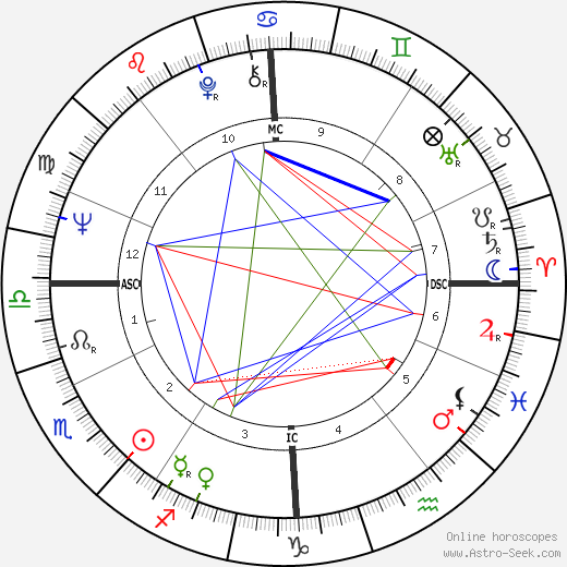 Jean-Claude Delarue birth chart, Jean-Claude Delarue astro natal horoscope, astrology