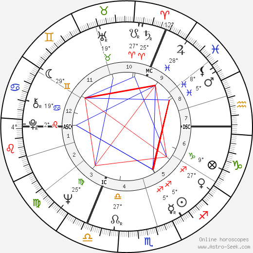 Jean-Louis Thys birth chart, biography, wikipedia 2023, 2024