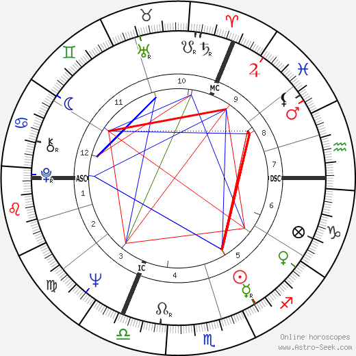 Jean-Louis Thys birth chart, Jean-Louis Thys astro natal horoscope, astrology