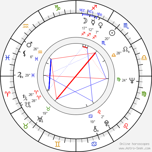 Karel Brückner birth chart, biography, wikipedia 2024, 2025