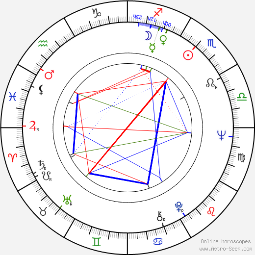 Karel Brückner birth chart, Karel Brückner astro natal horoscope, astrology