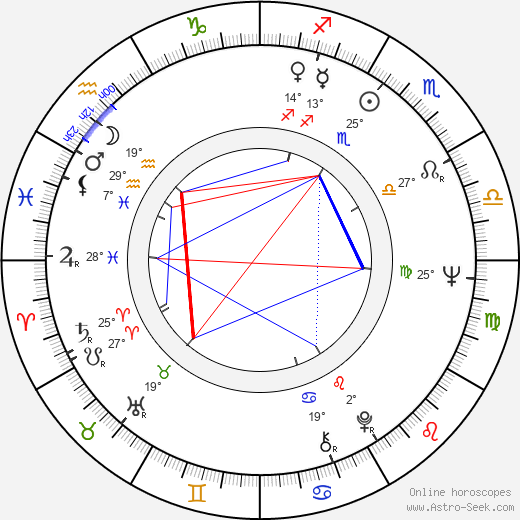 Ladislav Goral birth chart, biography, wikipedia 2024, 2025