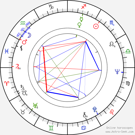 Ladislav Goral birth chart, Ladislav Goral astro natal horoscope, astrology