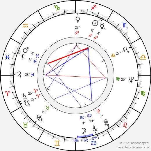 Ladislav Sýkora birth chart, biography, wikipedia 2024, 2025