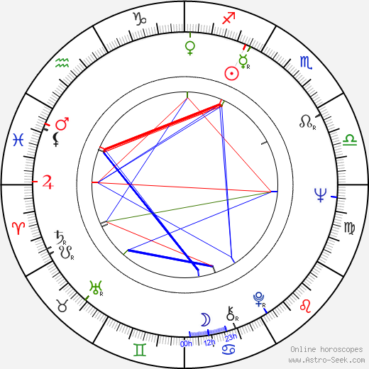 Ladislav Sýkora birth chart, Ladislav Sýkora astro natal horoscope, astrology