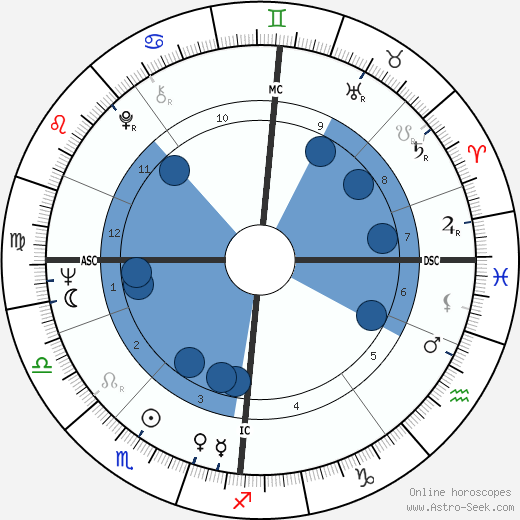 Laila Kinnunen wikipedia, horoscope, astrology, instagram