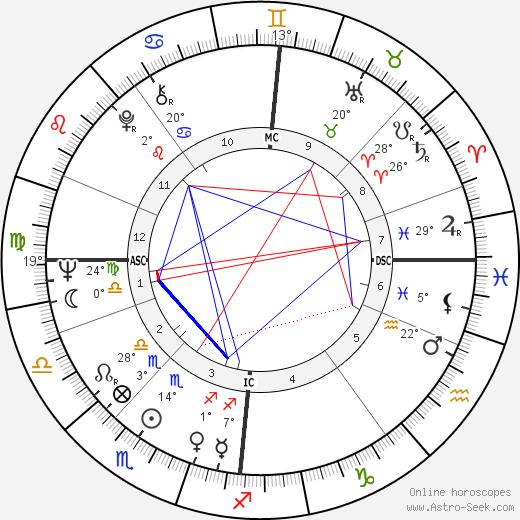 Laila Kinnunen birth chart, biography, wikipedia 2023, 2024