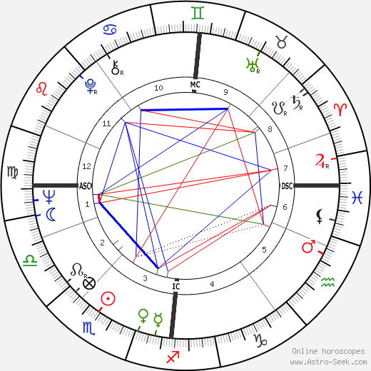 Laila Kinnunen birth chart, Laila Kinnunen astro natal horoscope, astrology