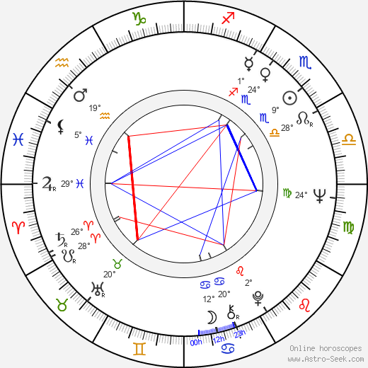 Ljudmila Lisina birth chart, biography, wikipedia 2024, 2025