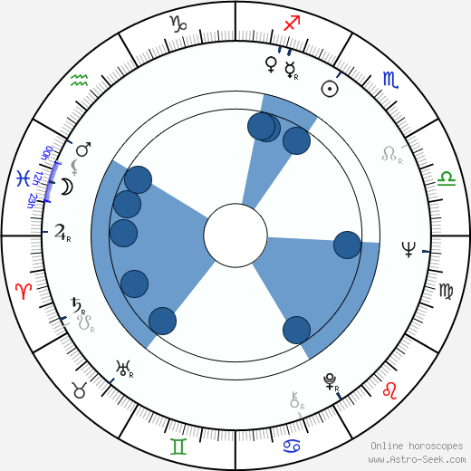 Lou Landré Oroscopo, astrologia, Segno, zodiac, Data di nascita, instagram