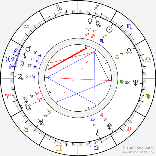 Lou Landré birth chart, biography, wikipedia 2024, 2025