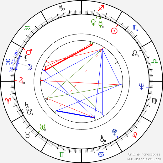 Lou Landré birth chart, Lou Landré astro natal horoscope, astrology