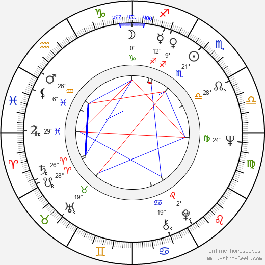 Ludvík Wolf birth chart, biography, wikipedia 2024, 2025