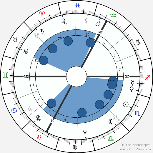 Marco Bellocchio wikipedia, biography, birth chart, instagram Marco Bellocchio wikipedia, horoscope, astrology, instagram
