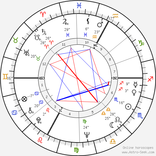 Marco Bellocchio birth chart, biography, wikipedia 2024, 2025