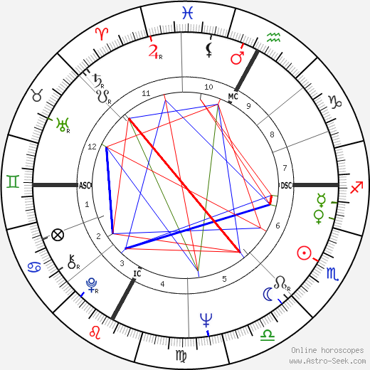 Marco Bellocchio birth chart, Marco Bellocchio astro natal horoscope, astrology