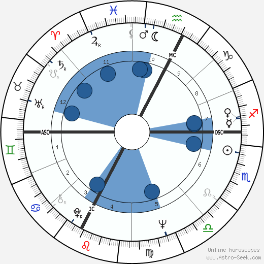 Margaret Atwood wikipedia, horoscope, astrology, instagram
