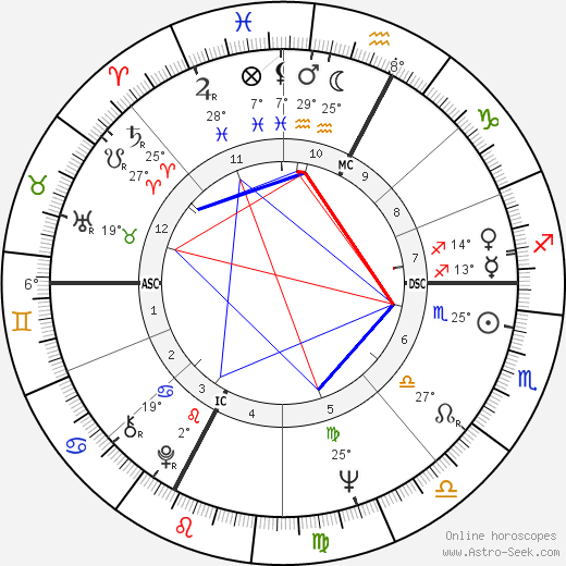 Margaret Atwood birth chart, biography, wikipedia 2024, 2025