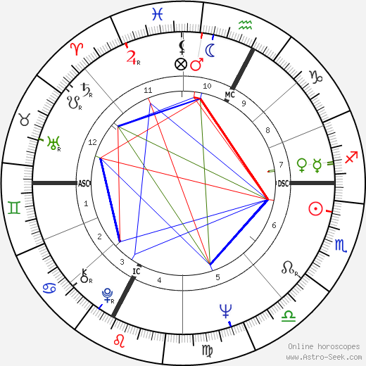 Margaret Atwood birth chart, Margaret Atwood astro natal horoscope, astrology