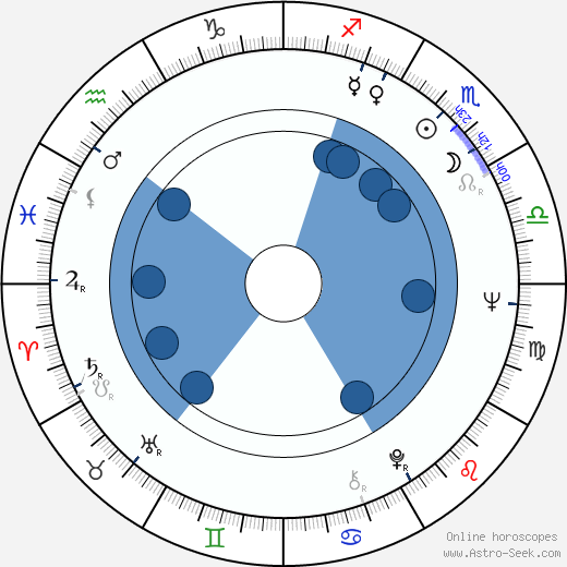 Marja-Leena Syvänen wikipedia, biography, birth chart, instagram Marja-Leena Syvänen wikipedia, horoscope, astrology, instagram