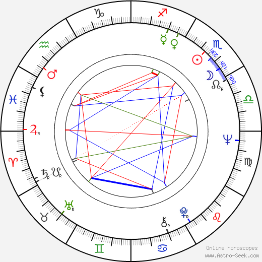 Marja-Leena Syvänen birth chart, Marja-Leena Syvänen astro natal horoscope, astrology