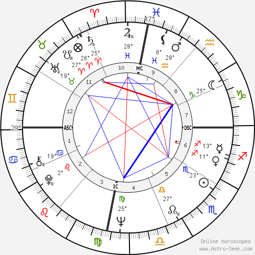 Mark Isaac-Williams birth chart, biography, wikipedia 2024, 2025
