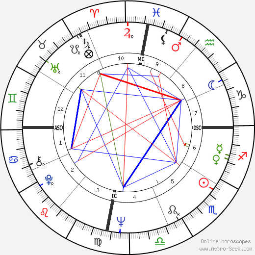 Mark Isaac-Williams birth chart, Mark Isaac-Williams astro natal horoscope, astrology