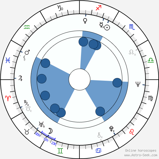 Mark Margolis Oroscopo, astrologia, Segno, zodiac, Data di nascita, instagram
