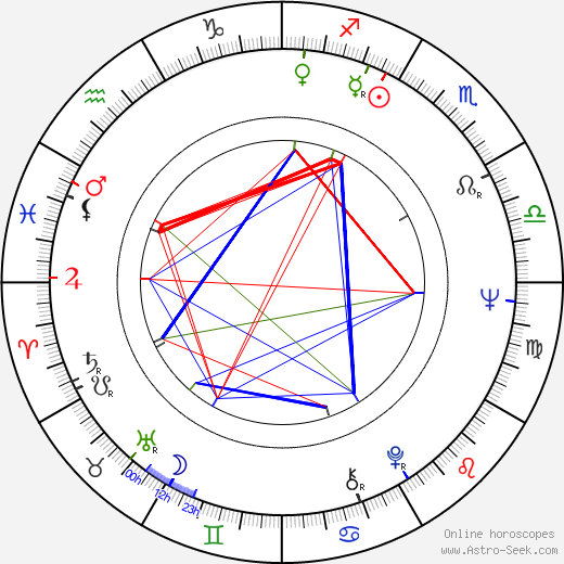 Mark Margolis birth chart, Mark Margolis astro natal horoscope, astrology