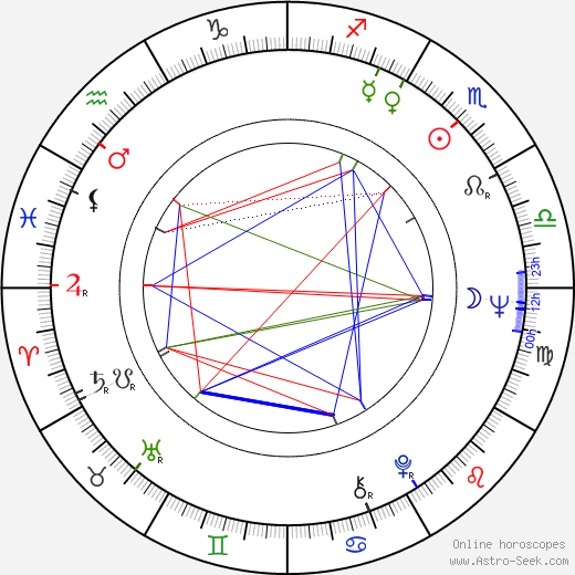 Martin Davidson birth chart, Martin Davidson astro natal horoscope, astrology