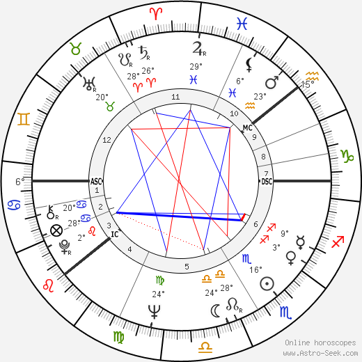 Matti Paananen birth chart, biography, wikipedia 2023, 2024