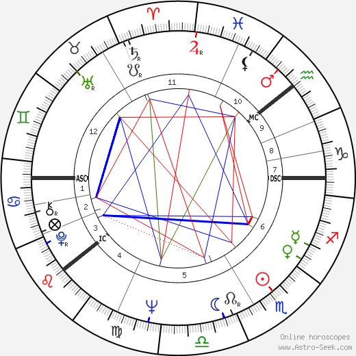 Matti Paananen birth chart, Matti Paananen astro natal horoscope, astrology