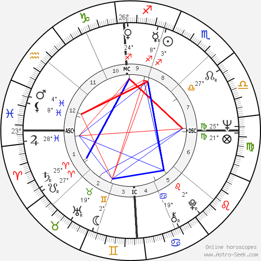 Mike Boorda birth chart, biography, wikipedia 2024, 2025