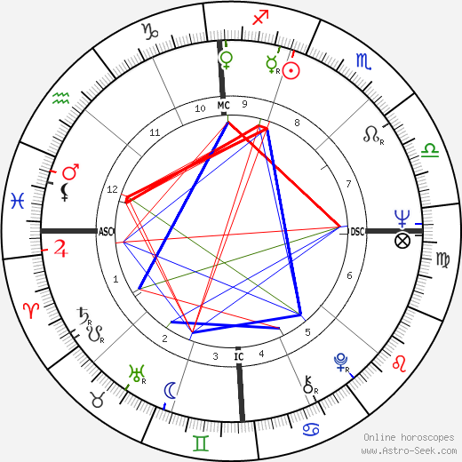 Mike Boorda birth chart, Mike Boorda astro natal horoscope, astrology