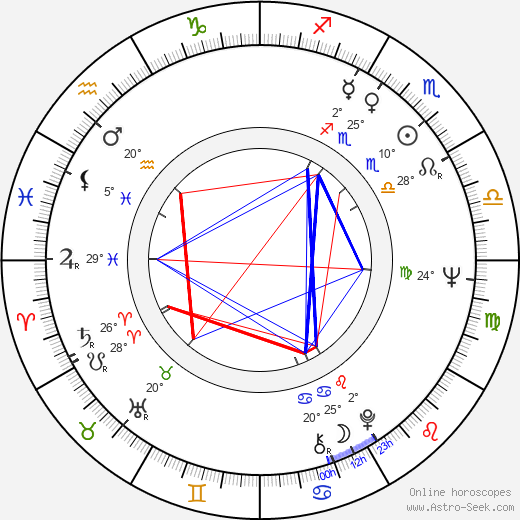 Milos 'Misa' Radivojevic birth chart, biography, wikipedia 2023, 2024