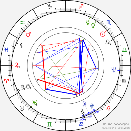 Milos 'Misa' Radivojevic birth chart, Milos 'Misa' Radivojevic astro natal horoscope, astrology