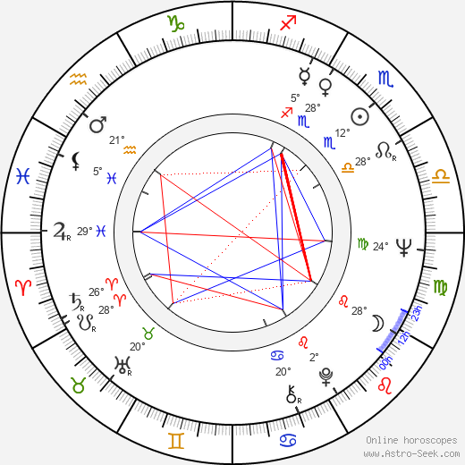 Norma Lazareno birth chart, biography, wikipedia 2024, 2025
