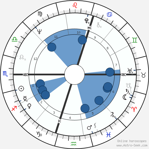 Peter Blazey wikipedia, horoscope, astrology, instagram